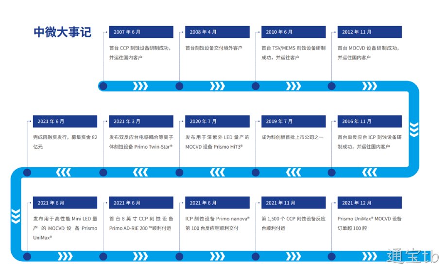 1660028730778540.png Capture2.PNG